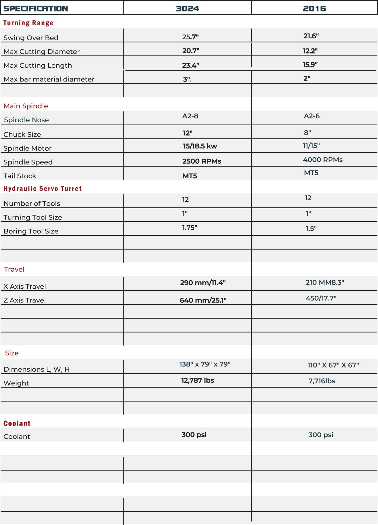 JHL 3024-2016 Specs