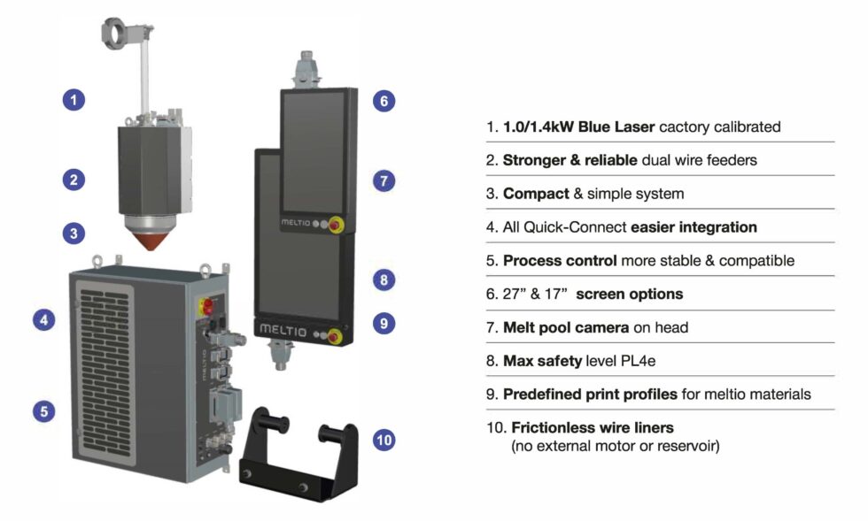 Meltio Engine Integration Kits for Industrial Robots and CNCs ...